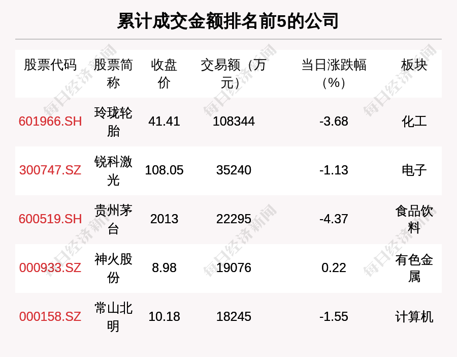 透视大宗交易7月2日共成交90笔玲珑轮胎成交1083亿元