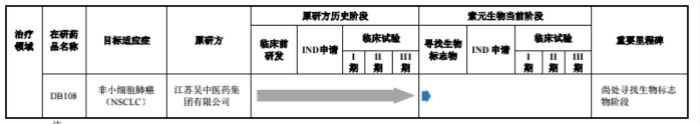 图片来源：索元生物招股书