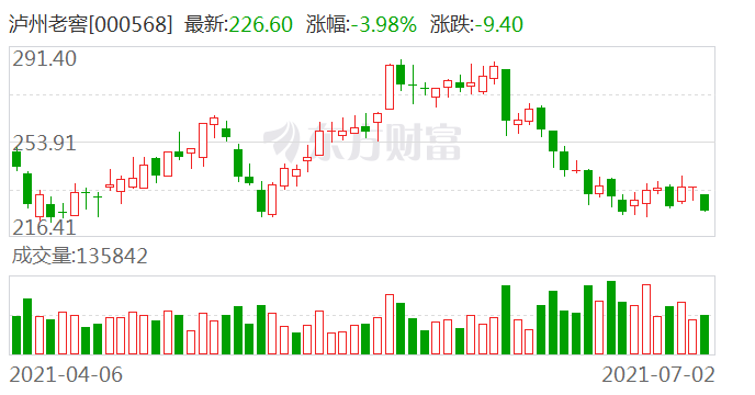 养生酒排行_4月12日,中国养生酒顶级盛会,这三大看点你该知晓!