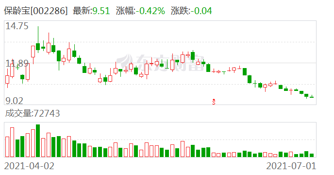 饮料糖分排行_5款低糖运动饮料推荐,既解口渴又解体渴