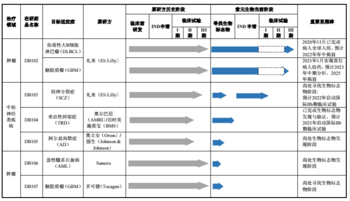 图片来源：索元生物招股书