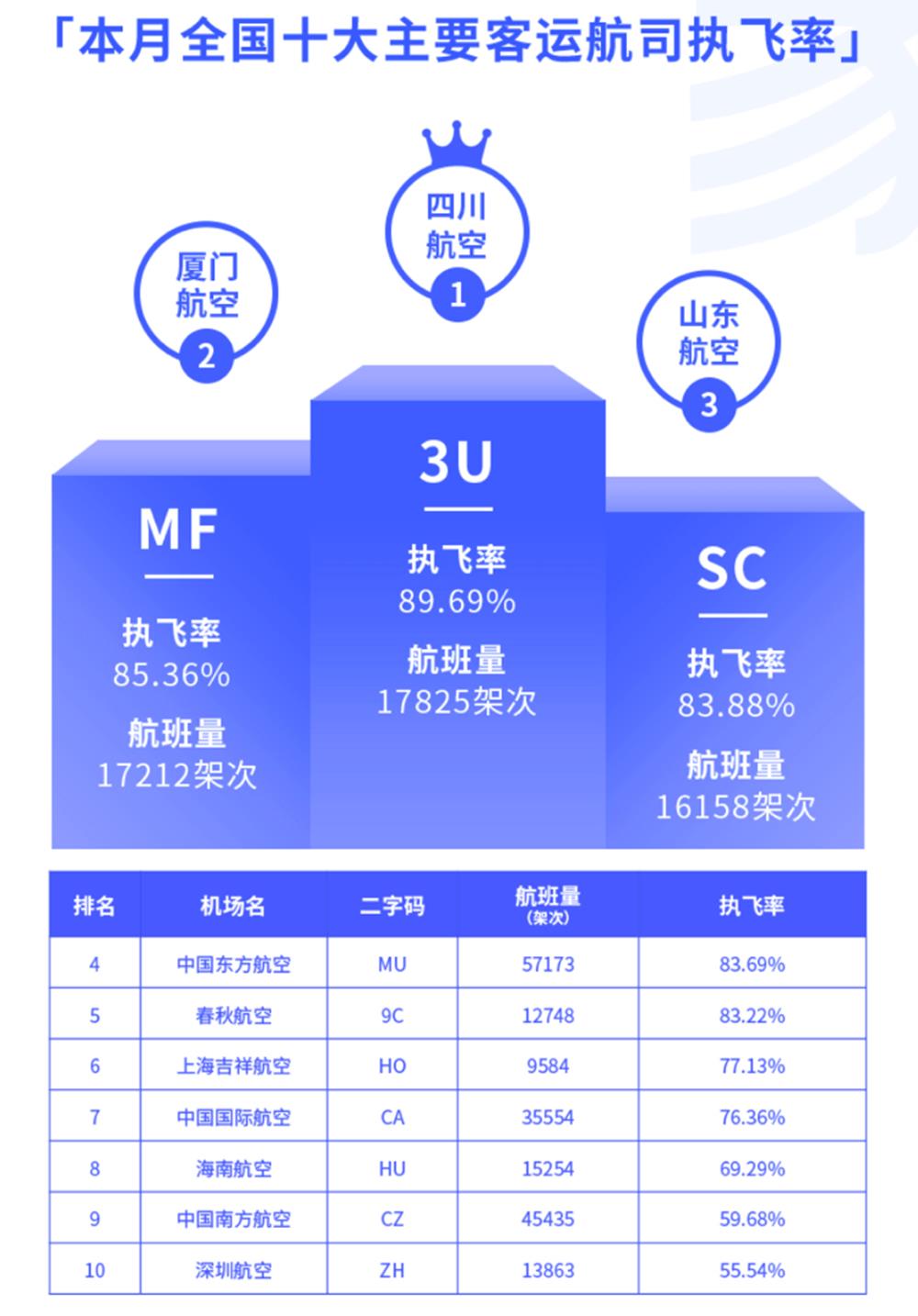 数据来源：航班管家智慧出行实验室