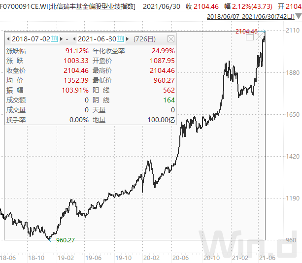 北信瑞丰：后起新秀，股债双雄