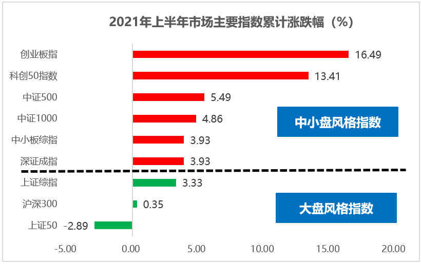 图2: