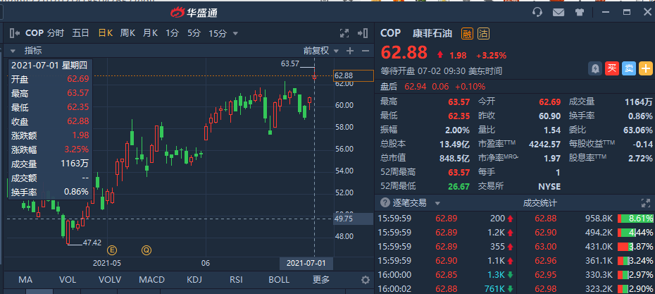 行情来源：华盛证券