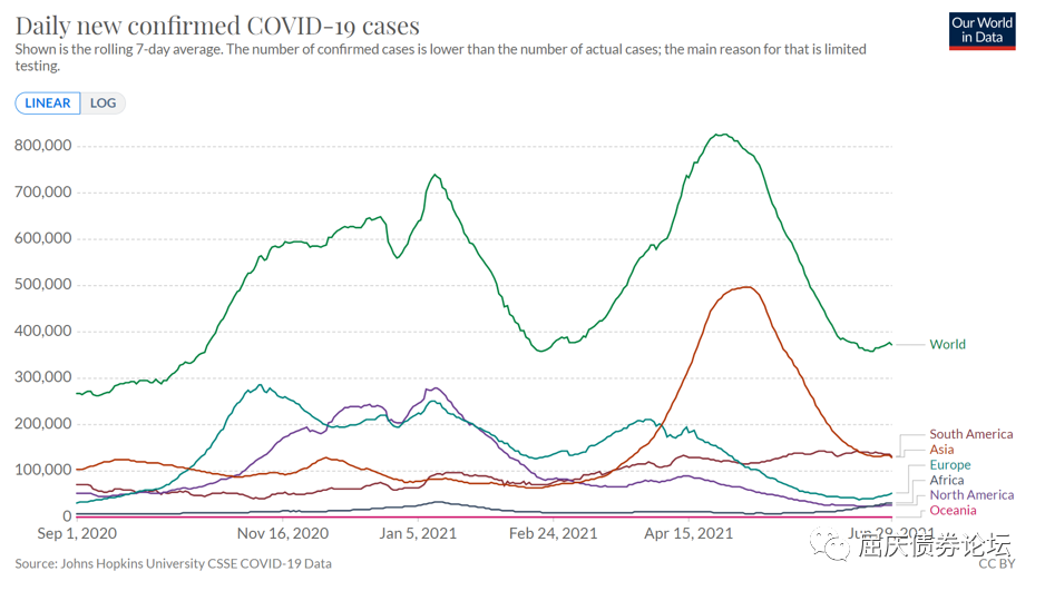 全球疫情及疫苗跟踪 江海债券日报21 07 02 手机新浪网