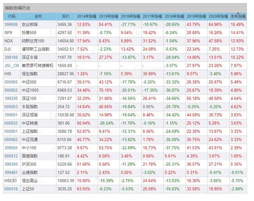 一个值得警惕的信号！