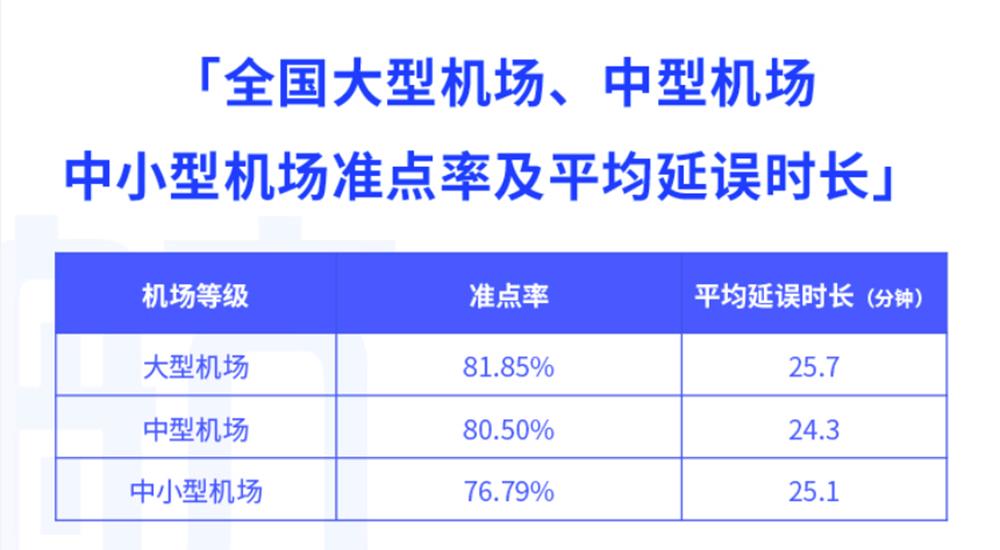 航班管家智慧出行实验室发布6月航班准点率报告