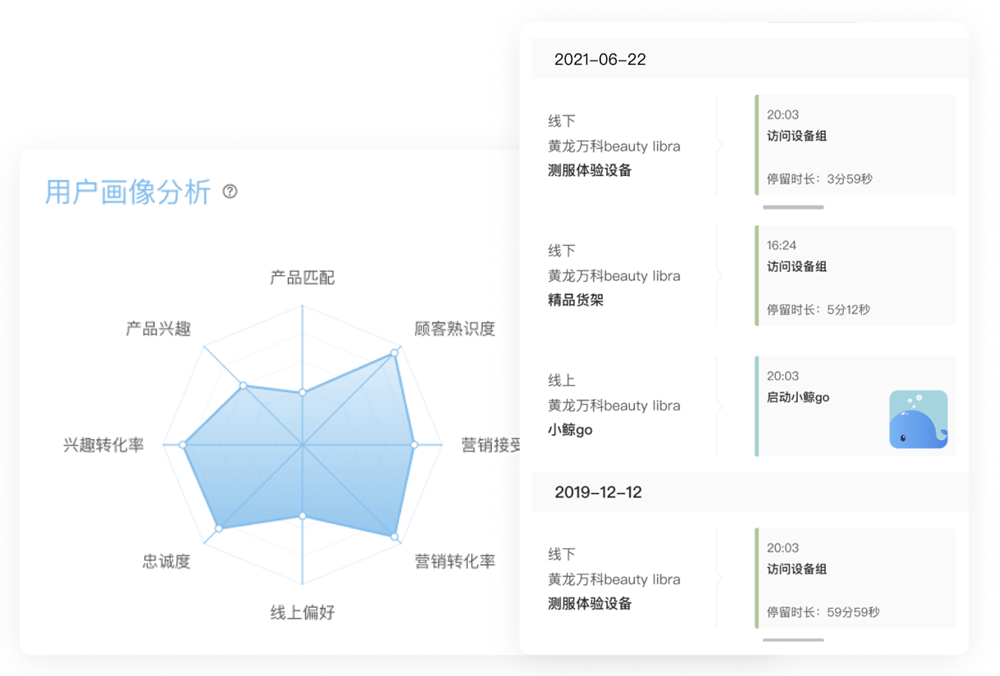 营销自动化 MAP，品牌新势力的下一个增长点