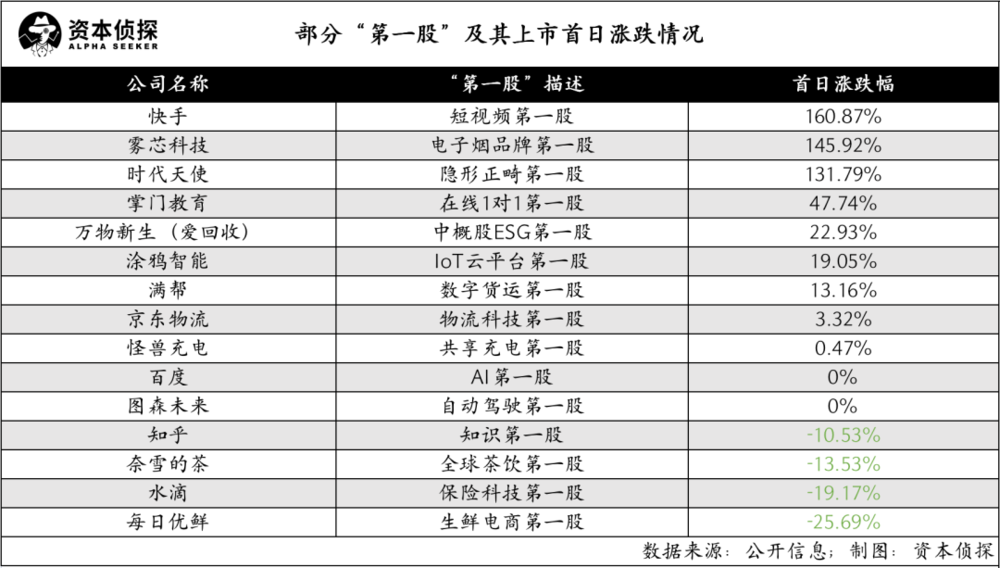 新经济IPO大扫描