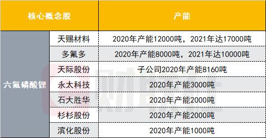 锂电上游关键材料价格大幅走高 产业链核心公司名单速览