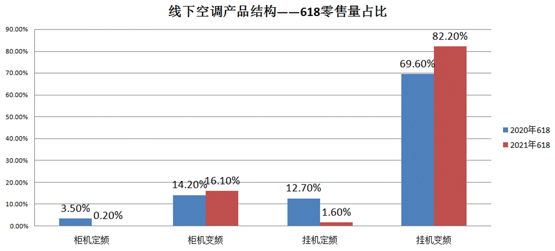 数据来源：奥维云网