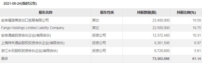 图片来源：东方财富Choice数据