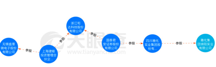 图片来源：天眼查官网