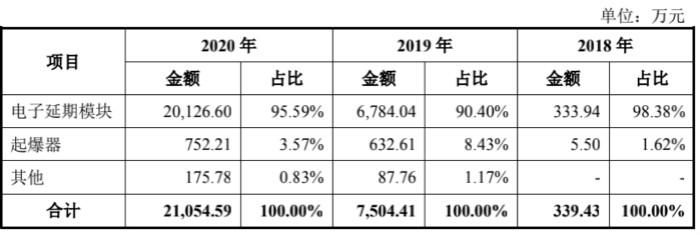 图片来源：盛景微招股书