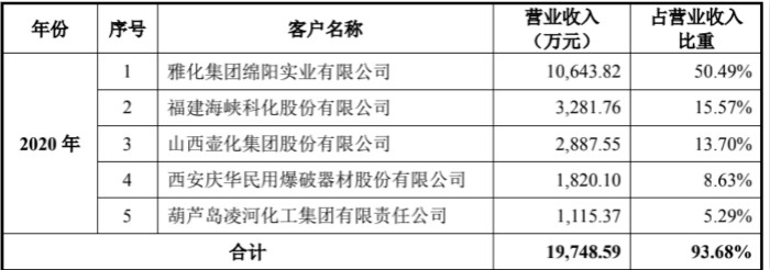 图片来源：盛景微招股书