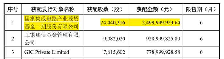 图片来源：公司公告