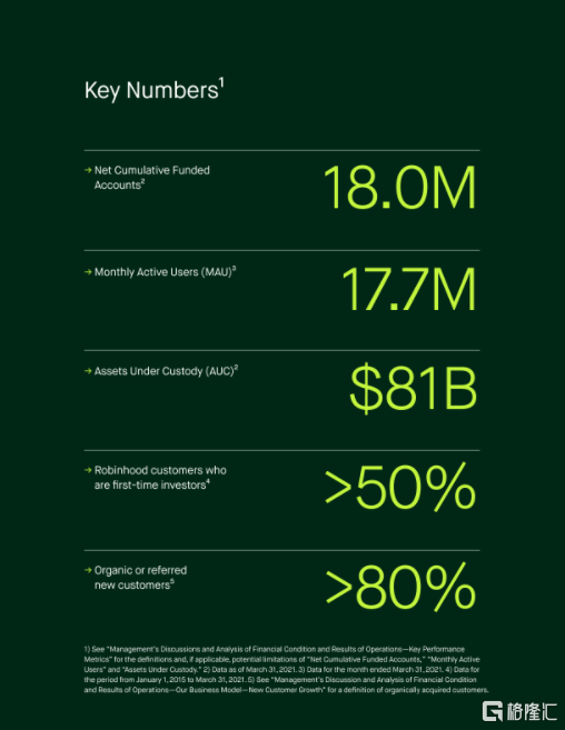 图片来源:招股书