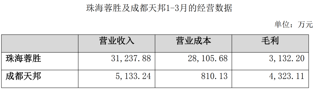 图片来源：贤丰控股公告截图