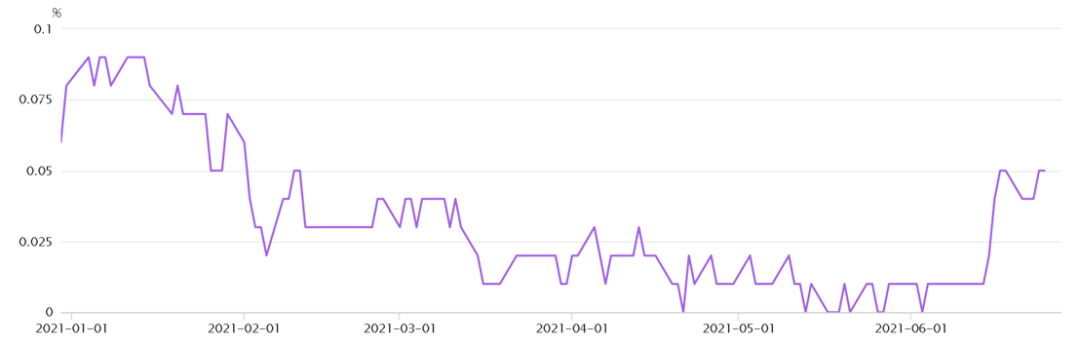 美国的7500怎么表示黄金月报 ｜ 金价高位跳水之后_https://www.jmylbn.com_新闻资讯_第3张