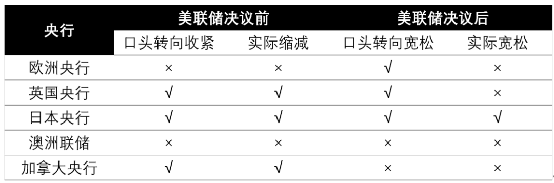 美国的7500怎么表示黄金月报 ｜ 金价高位跳水之后_https://www.jmylbn.com_新闻资讯_第4张