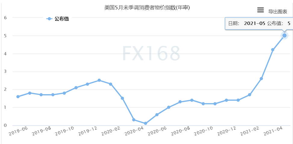 美国的7500怎么表示黄金月报 ｜ 金价高位跳水之后_https://www.jmylbn.com_新闻资讯_第1张