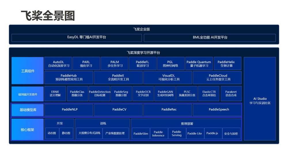 全方位参与WAIC世界人工智能大会 百度AI即将重磅亮相上海