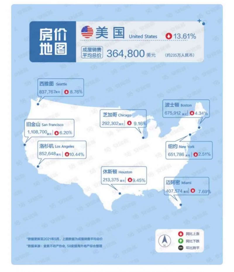 来源：58安居客房产研究院报告截图