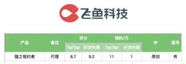 32家厂商63款新品冲刺q3谁会成为暑期档黑马67