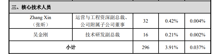 “中芯国际核心技术人员离职 曾主导开发N+1工艺