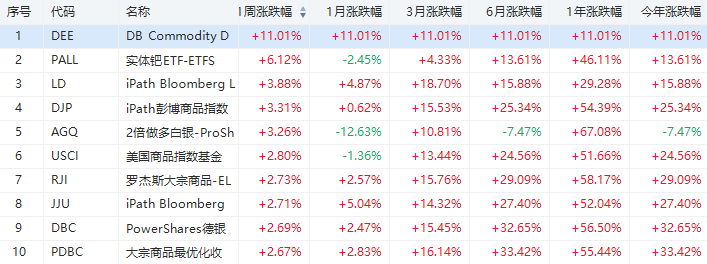 （行情来源：华盛证券)