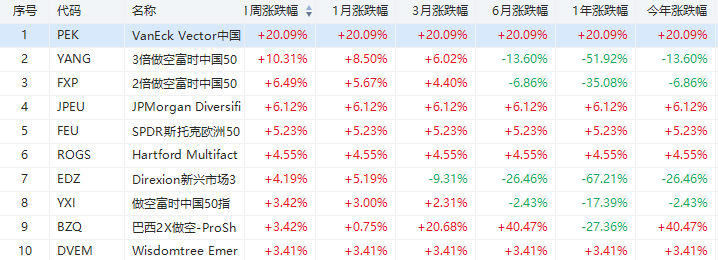 （行情来源：华盛证券)