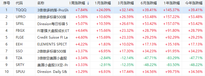 （行情来源：华盛证券)