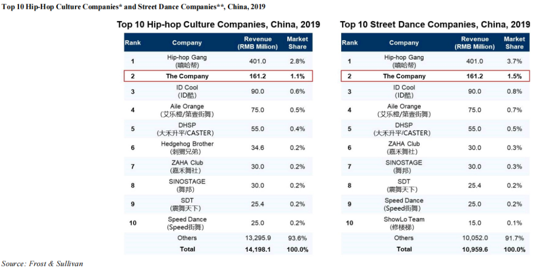 图片来源:普普文化招股书