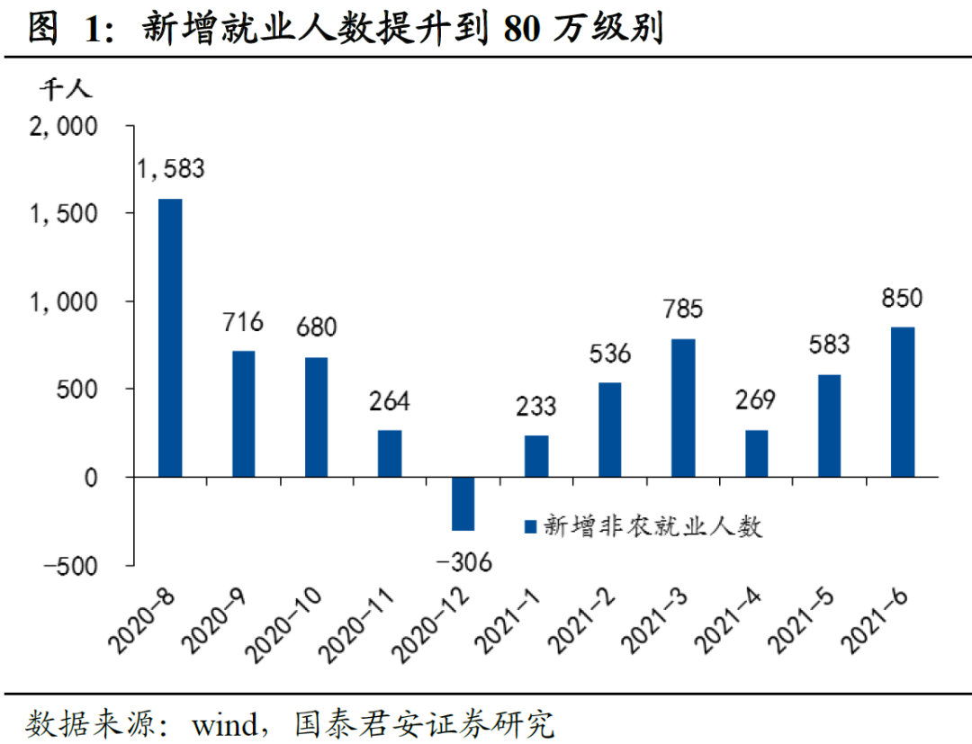 非农就业人口数据_全球要闻:非农就业人数超预期美国三大股指齐创收盘新高