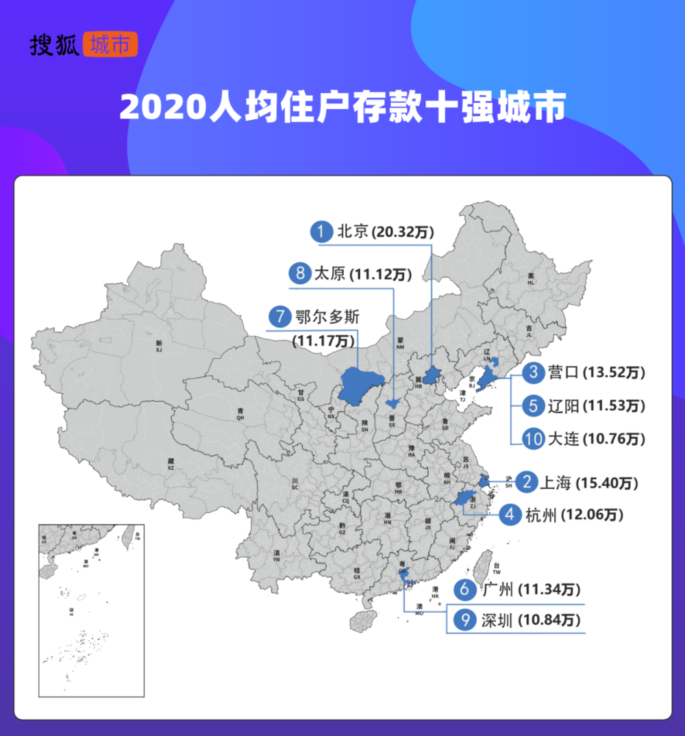 中国城市人均存款PK：“10万元档”北方占2/3