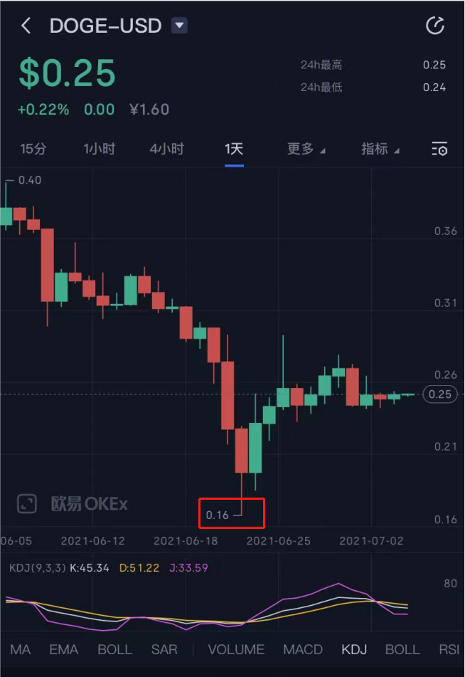 图片来源：OKEx