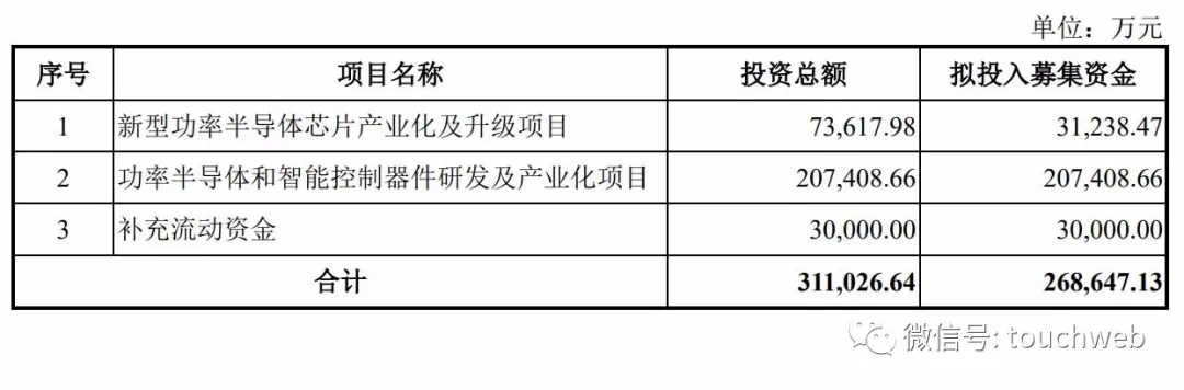 比亚迪半导体冲刺创业板：拟募资27亿 红杉与小米是股东