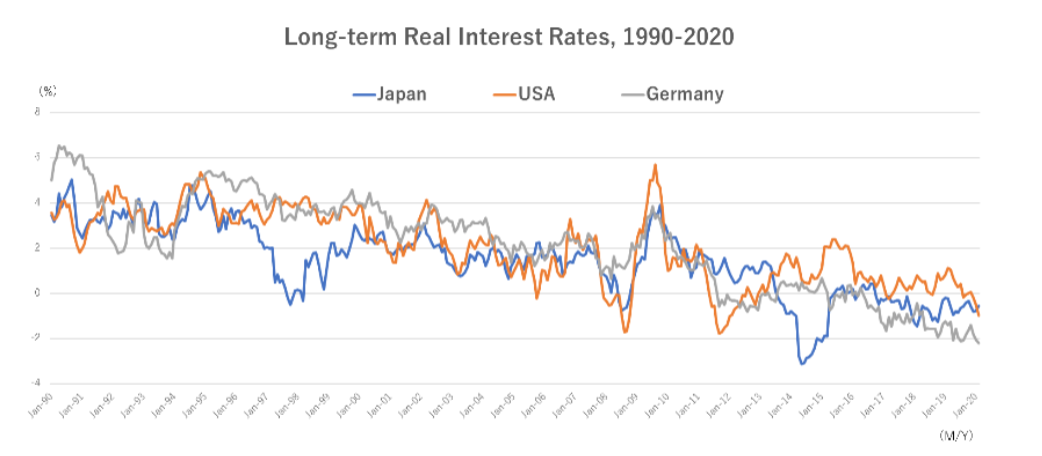 无奈的"安倍经济学"与疫后日本经济成长战略|利率_新浪财经_新浪网