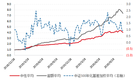 “市场中性VS固收产品，究竟哪个更适合你？| 好买商学院