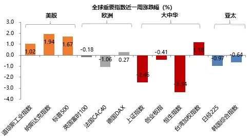 金鹰周评丨窗口行情完美收官  大浪淘沙方得真金