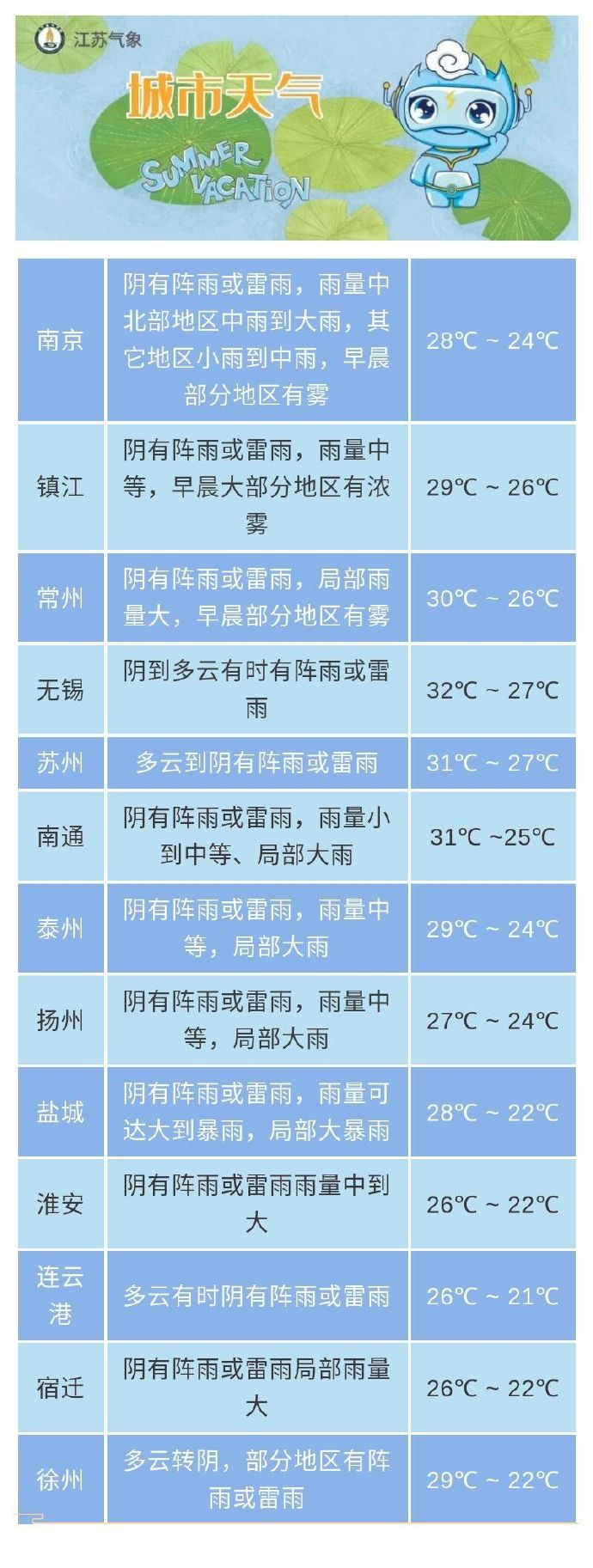 ​注意防范！江苏兴化、东台两地发布暴雨红色预警