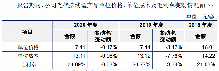 图片来源：招股书