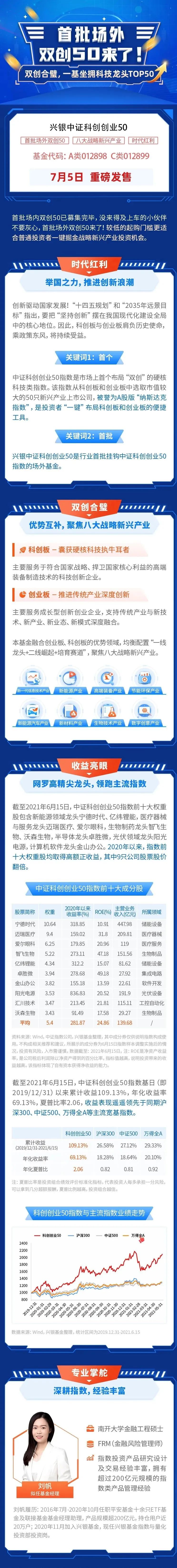 【硬核首发】兴银中证科创创业50指数基金