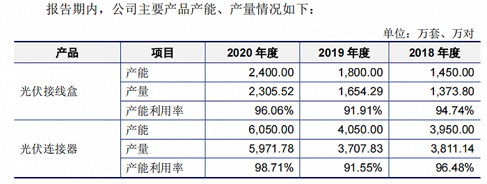 图片来源：招股书