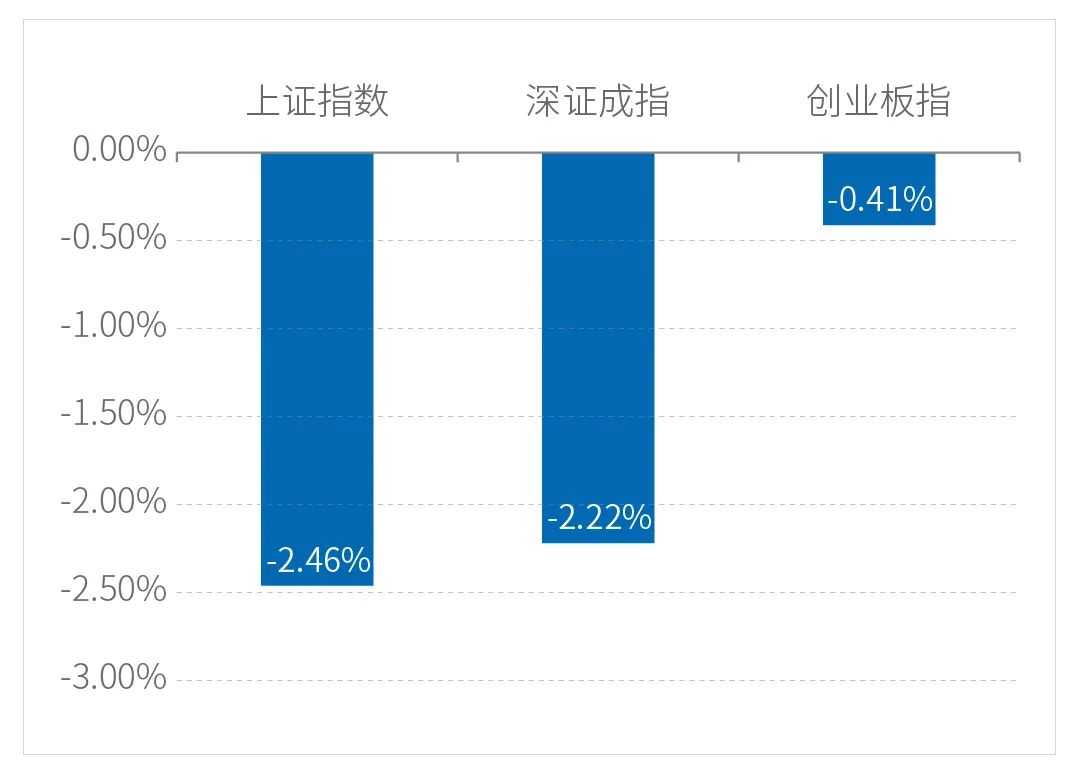 一周视点 | 债市长端或维持震荡格局