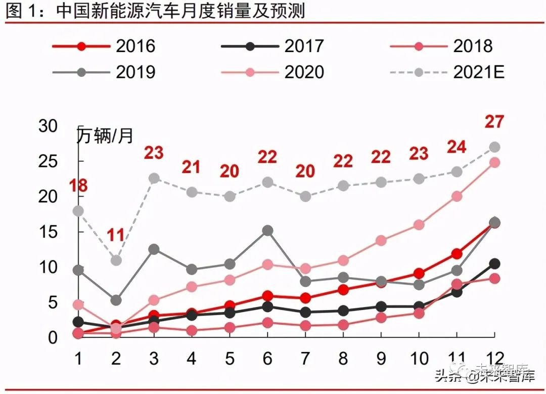 新能源汽车行业研究及2021年下半年投资策略 新浪财经 新浪网