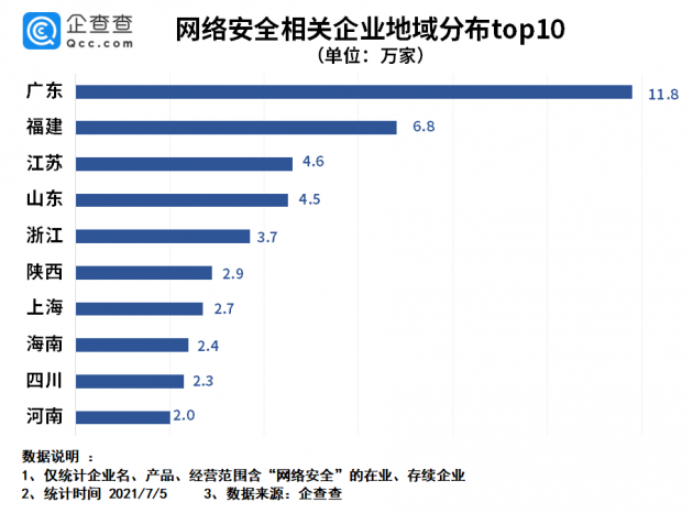 网络安全板块走强！我国相关企业上半年注册量同比增长2.1倍