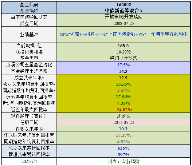 【基金评级】中欧新蓝筹