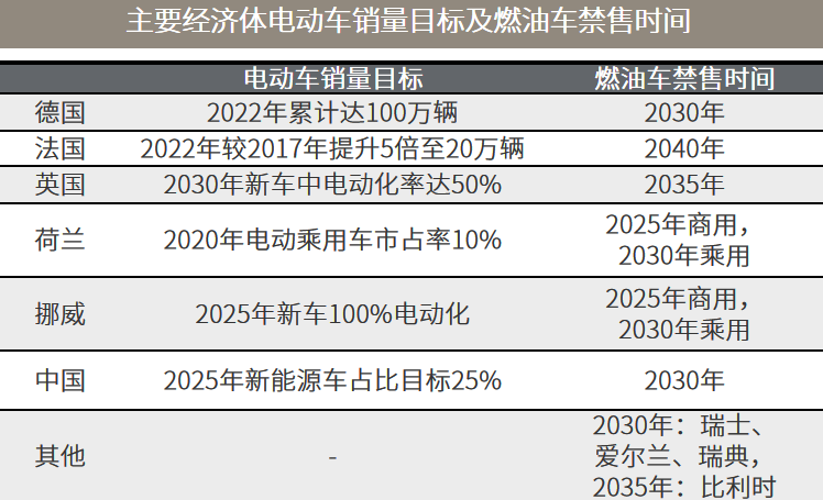 △资料来源:万得,(上)数据区间2019.01.01-2021.07.02;(下)国泰君安证券根据新闻或政府文件、官网整理。